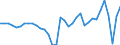Currency: Million units of national currency / Balance of payments item: Current account / Sector (ESA 2010): Total economy / Counterpart sector (ESA 2010): Total economy / Stock or flow: Balance / Geopolitical entity (partner): Rest of the world / Geopolitical entity (reporting): Lithuania