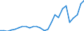 Currency: Million units of national currency / Balance of payments item: Current account / Sector (ESA 2010): Total economy / Counterpart sector (ESA 2010): Total economy / Stock or flow: Balance / Geopolitical entity (partner): Rest of the world / Geopolitical entity (reporting): Luxembourg