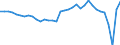 Currency: Million units of national currency / Balance of payments item: Current account / Sector (ESA 2010): Total economy / Counterpart sector (ESA 2010): Total economy / Stock or flow: Balance / Geopolitical entity (partner): Rest of the world / Geopolitical entity (reporting): Hungary