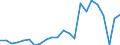 Currency: Million units of national currency / Balance of payments item: Current account / Sector (ESA 2010): Total economy / Counterpart sector (ESA 2010): Total economy / Stock or flow: Balance / Geopolitical entity (partner): Rest of the world / Geopolitical entity (reporting): Malta