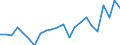 Currency: Million units of national currency / Balance of payments item: Current account / Sector (ESA 2010): Total economy / Counterpart sector (ESA 2010): Total economy / Stock or flow: Balance / Geopolitical entity (partner): Rest of the world / Geopolitical entity (reporting): Netherlands