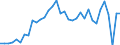 Currency: Million units of national currency / Balance of payments item: Current account / Sector (ESA 2010): Total economy / Counterpart sector (ESA 2010): Total economy / Stock or flow: Balance / Geopolitical entity (partner): Rest of the world / Geopolitical entity (reporting): Austria