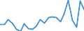 Currency: Million units of national currency / Balance of payments item: Current account / Sector (ESA 2010): Total economy / Counterpart sector (ESA 2010): Total economy / Stock or flow: Balance / Geopolitical entity (partner): Rest of the world / Geopolitical entity (reporting): Poland