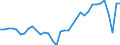 Currency: Million units of national currency / Balance of payments item: Current account / Sector (ESA 2010): Total economy / Counterpart sector (ESA 2010): Total economy / Stock or flow: Balance / Geopolitical entity (partner): Rest of the world / Geopolitical entity (reporting): Slovenia