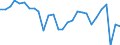 Currency: Million units of national currency / Balance of payments item: Goods and services / Sector (ESA 2010): Total economy / Counterpart sector (ESA 2010): Total economy / Stock or flow: Balance / Geopolitical entity (partner): Rest of the world / Geopolitical entity (reporting): Belgium