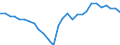 Currency: Million units of national currency / BOP_item: Goods and services / Sector (ESA 2010): Total economy / Sector (ESA 2010): Total economy / Stock or flow: Balance / Geopolitical entity (partner): Rest of the world / Geopolitical entity (reporting): Bulgaria