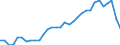 Currency: Million units of national currency / BOP_item: Goods and services / Sector (ESA 2010): Total economy / Sector (ESA 2010): Total economy / Stock or flow: Balance / Geopolitical entity (partner): Rest of the world / Geopolitical entity (reporting): Czechia