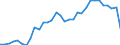 Currency: Million units of national currency / BOP_item: Goods and services / Sector (ESA 2010): Total economy / Sector (ESA 2010): Total economy / Stock or flow: Balance / Geopolitical entity (partner): Rest of the world / Geopolitical entity (reporting): Germany