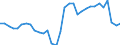 Currency: Million units of national currency / BOP_item: Goods and services / Sector (ESA 2010): Total economy / Sector (ESA 2010): Total economy / Stock or flow: Balance / Geopolitical entity (partner): Rest of the world / Geopolitical entity (reporting): Estonia