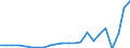 Currency: Million units of national currency / BOP_item: Goods and services / Sector (ESA 2010): Total economy / Sector (ESA 2010): Total economy / Stock or flow: Balance / Geopolitical entity (partner): Rest of the world / Geopolitical entity (reporting): Ireland