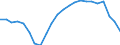 Currency: Million units of national currency / BOP_item: Goods and services / Sector (ESA 2010): Total economy / Sector (ESA 2010): Total economy / Stock or flow: Balance / Geopolitical entity (partner): Rest of the world / Geopolitical entity (reporting): Greece