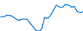 Currency: Million units of national currency / BOP_item: Goods and services / Sector (ESA 2010): Total economy / Sector (ESA 2010): Total economy / Stock or flow: Balance / Geopolitical entity (partner): Rest of the world / Geopolitical entity (reporting): Spain