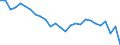 Currency: Million units of national currency / BOP_item: Goods and services / Sector (ESA 2010): Total economy / Sector (ESA 2010): Total economy / Stock or flow: Balance / Geopolitical entity (partner): Rest of the world / Geopolitical entity (reporting): France