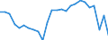 Currency: Million units of national currency / BOP_item: Goods and services / Sector (ESA 2010): Total economy / Sector (ESA 2010): Total economy / Stock or flow: Balance / Geopolitical entity (partner): Rest of the world / Geopolitical entity (reporting): Croatia