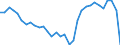 Currency: Million units of national currency / BOP_item: Goods and services / Sector (ESA 2010): Total economy / Sector (ESA 2010): Total economy / Stock or flow: Balance / Geopolitical entity (partner): Rest of the world / Geopolitical entity (reporting): Italy