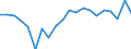 Currency: Million units of national currency / BOP_item: Goods and services / Sector (ESA 2010): Total economy / Sector (ESA 2010): Total economy / Stock or flow: Balance / Geopolitical entity (partner): Rest of the world / Geopolitical entity (reporting): Cyprus