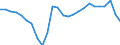 Currency: Million units of national currency / BOP_item: Goods and services / Sector (ESA 2010): Total economy / Sector (ESA 2010): Total economy / Stock or flow: Balance / Geopolitical entity (partner): Rest of the world / Geopolitical entity (reporting): Latvia