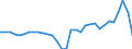 Currency: Million units of national currency / BOP_item: Goods and services / Sector (ESA 2010): Total economy / Sector (ESA 2010): Total economy / Stock or flow: Balance / Geopolitical entity (partner): Rest of the world / Geopolitical entity (reporting): Lithuania