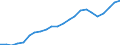 Currency: Million units of national currency / BOP_item: Goods and services / Sector (ESA 2010): Total economy / Sector (ESA 2010): Total economy / Stock or flow: Balance / Geopolitical entity (partner): Rest of the world / Geopolitical entity (reporting): Luxembourg