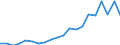 Currency: Million units of national currency / BOP_item: Goods and services / Sector (ESA 2010): Total economy / Sector (ESA 2010): Total economy / Stock or flow: Balance / Geopolitical entity (partner): Rest of the world / Geopolitical entity (reporting): Malta