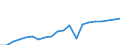 Currency: Million units of national currency / BOP_item: Goods and services / Sector (ESA 2010): Total economy / Sector (ESA 2010): Total economy / Stock or flow: Balance / Geopolitical entity (partner): Rest of the world / Geopolitical entity (reporting): Netherlands