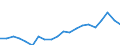 Currency: Million units of national currency / BOP_item: Goods and services / Sector (ESA 2010): Total economy / Sector (ESA 2010): Total economy / Stock or flow: Balance / Geopolitical entity (partner): Rest of the world / Geopolitical entity (reporting): Poland