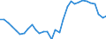 Currency: Million units of national currency / BOP_item: Goods and services / Sector (ESA 2010): Total economy / Sector (ESA 2010): Total economy / Stock or flow: Balance / Geopolitical entity (partner): Rest of the world / Geopolitical entity (reporting): Portugal