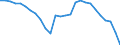 Currency: Million units of national currency / BOP_item: Goods and services / Sector (ESA 2010): Total economy / Sector (ESA 2010): Total economy / Stock or flow: Balance / Geopolitical entity (partner): Rest of the world / Geopolitical entity (reporting): Romania