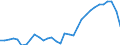 Currency: Million units of national currency / BOP_item: Goods and services / Sector (ESA 2010): Total economy / Sector (ESA 2010): Total economy / Stock or flow: Balance / Geopolitical entity (partner): Rest of the world / Geopolitical entity (reporting): Slovenia