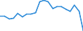 Currency: Million units of national currency / BOP_item: Goods and services / Sector (ESA 2010): Total economy / Sector (ESA 2010): Total economy / Stock or flow: Balance / Geopolitical entity (partner): Rest of the world / Geopolitical entity (reporting): Slovakia