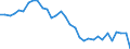 Currency: Million units of national currency / BOP_item: Goods and services / Sector (ESA 2010): Total economy / Sector (ESA 2010): Total economy / Stock or flow: Balance / Geopolitical entity (partner): Rest of the world / Geopolitical entity (reporting): Finland