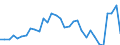 Currency: Million units of national currency / BOP_item: Goods and services / Sector (ESA 2010): Total economy / Sector (ESA 2010): Total economy / Stock or flow: Balance / Geopolitical entity (partner): Rest of the world / Geopolitical entity (reporting): Sweden