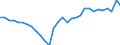 Currency: Million units of national currency / Balance of payments item: Goods and services / Sector (ESA 2010): Total economy / Counterpart sector (ESA 2010): Total economy / Stock or flow: Balance / Geopolitical entity (partner): Rest of the world / Geopolitical entity (reporting): Bulgaria
