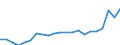 Currency: Million units of national currency / Balance of payments item: Goods and services / Sector (ESA 2010): Total economy / Counterpart sector (ESA 2010): Total economy / Stock or flow: Balance / Geopolitical entity (partner): Rest of the world / Geopolitical entity (reporting): Denmark