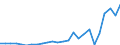 Currency: Million units of national currency / Balance of payments item: Goods and services / Sector (ESA 2010): Total economy / Counterpart sector (ESA 2010): Total economy / Stock or flow: Balance / Geopolitical entity (partner): Rest of the world / Geopolitical entity (reporting): Ireland