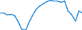 Currency: Million units of national currency / Balance of payments item: Goods and services / Sector (ESA 2010): Total economy / Counterpart sector (ESA 2010): Total economy / Stock or flow: Balance / Geopolitical entity (partner): Rest of the world / Geopolitical entity (reporting): Greece