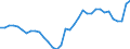 Currency: Million units of national currency / Balance of payments item: Goods and services / Sector (ESA 2010): Total economy / Counterpart sector (ESA 2010): Total economy / Stock or flow: Balance / Geopolitical entity (partner): Rest of the world / Geopolitical entity (reporting): Spain