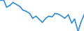 Currency: Million units of national currency / Balance of payments item: Goods and services / Sector (ESA 2010): Total economy / Counterpart sector (ESA 2010): Total economy / Stock or flow: Balance / Geopolitical entity (partner): Rest of the world / Geopolitical entity (reporting): France