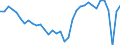 Currency: Million units of national currency / Balance of payments item: Goods and services / Sector (ESA 2010): Total economy / Counterpart sector (ESA 2010): Total economy / Stock or flow: Balance / Geopolitical entity (partner): Rest of the world / Geopolitical entity (reporting): Italy