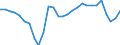 Currency: Million units of national currency / Balance of payments item: Goods and services / Sector (ESA 2010): Total economy / Counterpart sector (ESA 2010): Total economy / Stock or flow: Balance / Geopolitical entity (partner): Rest of the world / Geopolitical entity (reporting): Latvia