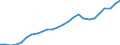 Currency: Million units of national currency / Balance of payments item: Goods and services / Sector (ESA 2010): Total economy / Counterpart sector (ESA 2010): Total economy / Stock or flow: Balance / Geopolitical entity (partner): Rest of the world / Geopolitical entity (reporting): Luxembourg