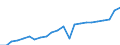 Currency: Million units of national currency / Balance of payments item: Goods and services / Sector (ESA 2010): Total economy / Counterpart sector (ESA 2010): Total economy / Stock or flow: Balance / Geopolitical entity (partner): Rest of the world / Geopolitical entity (reporting): Netherlands
