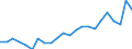 Currency: Million units of national currency / Balance of payments item: Goods and services / Sector (ESA 2010): Total economy / Counterpart sector (ESA 2010): Total economy / Stock or flow: Balance / Geopolitical entity (partner): Rest of the world / Geopolitical entity (reporting): Poland
