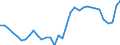 Currency: Million units of national currency / Balance of payments item: Goods and services / Sector (ESA 2010): Total economy / Counterpart sector (ESA 2010): Total economy / Stock or flow: Balance / Geopolitical entity (partner): Rest of the world / Geopolitical entity (reporting): Portugal