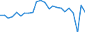 Currency: Million units of national currency / Balance of payments item: Goods and services / Sector (ESA 2010): Total economy / Counterpart sector (ESA 2010): Total economy / Stock or flow: Balance / Geopolitical entity (partner): Rest of the world / Geopolitical entity (reporting): Slovakia