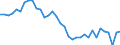 Currency: Million units of national currency / Balance of payments item: Goods and services / Sector (ESA 2010): Total economy / Counterpart sector (ESA 2010): Total economy / Stock or flow: Balance / Geopolitical entity (partner): Rest of the world / Geopolitical entity (reporting): Finland