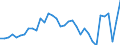 Currency: Million units of national currency / Balance of payments item: Goods and services / Sector (ESA 2010): Total economy / Counterpart sector (ESA 2010): Total economy / Stock or flow: Balance / Geopolitical entity (partner): Rest of the world / Geopolitical entity (reporting): Sweden