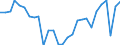 Currency: Million units of national currency / Balance of payments item: Goods / Sector (ESA 2010): Total economy / Counterpart sector (ESA 2010): Total economy / Stock or flow: Balance / Geopolitical entity (partner): Rest of the world / Geopolitical entity (reporting): Belgium