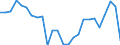 Currency: Million units of national currency / BOP_item: Goods / Sector (ESA 2010): Total economy / Sector (ESA 2010): Total economy / Stock or flow: Balance / Geopolitical entity (partner): Rest of the world / Geopolitical entity (reporting): Belgium