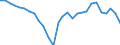 Currency: Million units of national currency / BOP_item: Goods / Sector (ESA 2010): Total economy / Sector (ESA 2010): Total economy / Stock or flow: Balance / Geopolitical entity (partner): Rest of the world / Geopolitical entity (reporting): Bulgaria